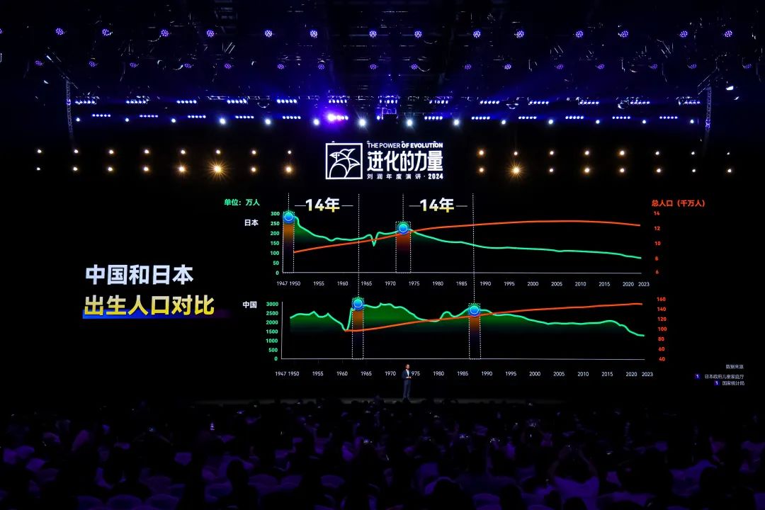 为什么要叫备皮刀刘润2024重磅演讲：太难了，怎么办？_https://www.jmylbn.com_新闻资讯_第99张