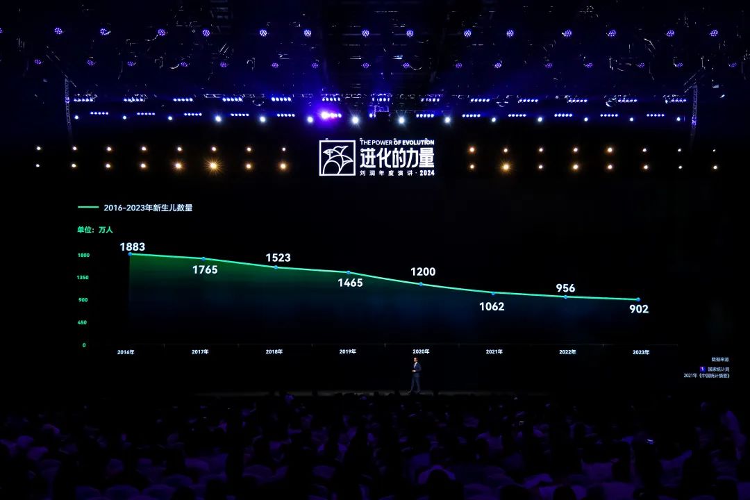 为什么要叫备皮刀刘润2024重磅演讲：太难了，怎么办？_https://www.jmylbn.com_新闻资讯_第96张