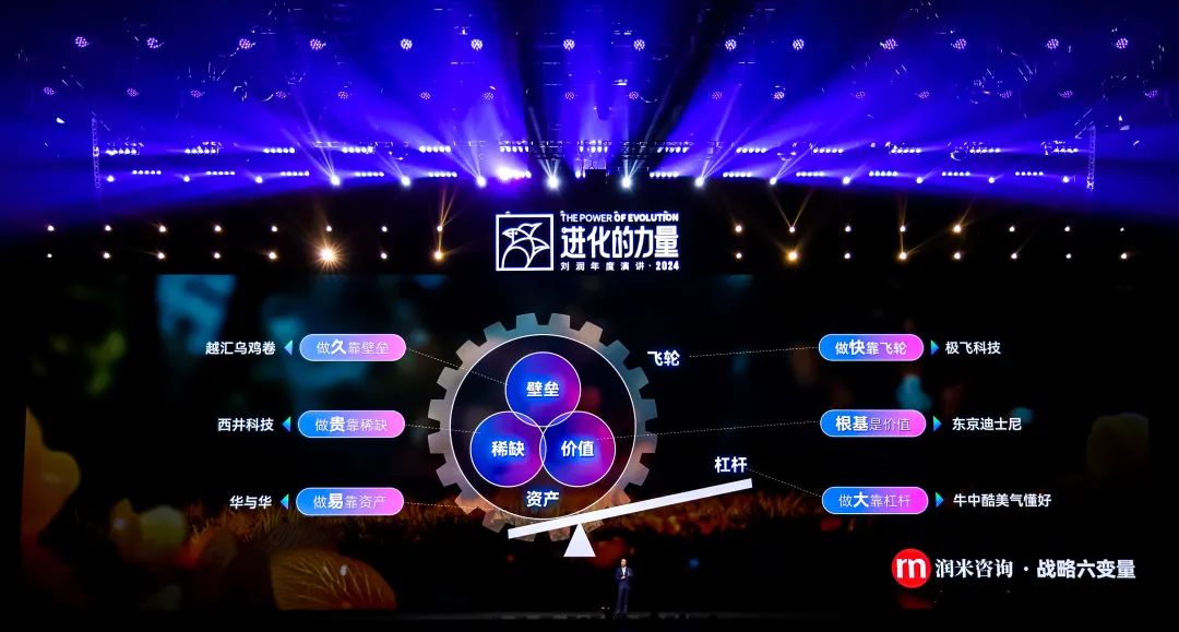 为什么要叫备皮刀刘润2024重磅演讲：太难了，怎么办？_https://www.jmylbn.com_新闻资讯_第167张