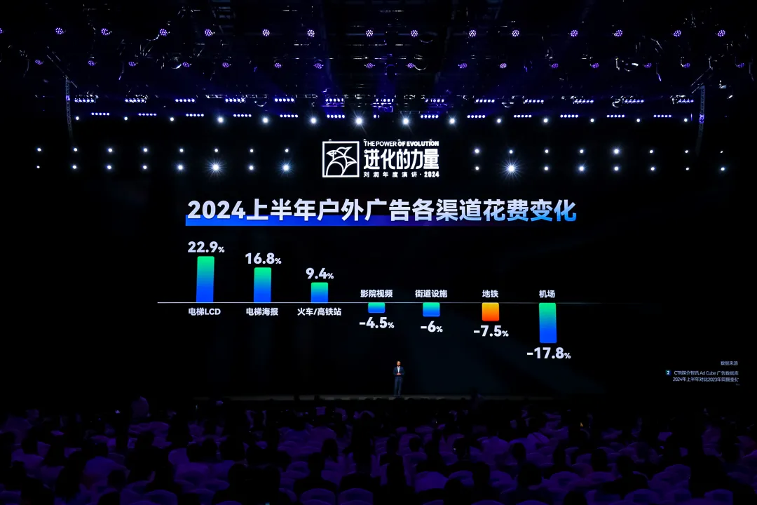 为什么要叫备皮刀刘润2024重磅演讲：太难了，怎么办？_https://www.jmylbn.com_新闻资讯_第5张