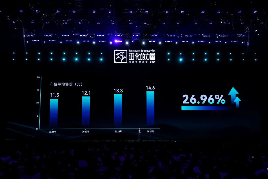 为什么要叫备皮刀刘润2024重磅演讲：太难了，怎么办？_https://www.jmylbn.com_新闻资讯_第63张