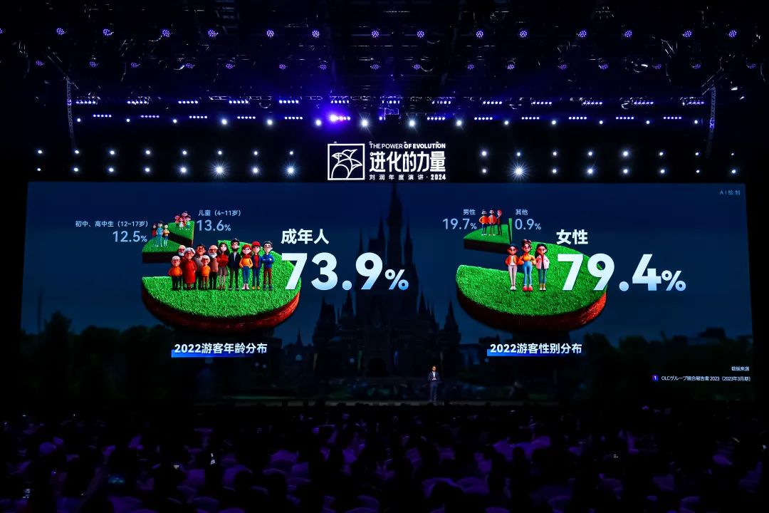 为什么要叫备皮刀刘润2024重磅演讲：太难了，怎么办？_https://www.jmylbn.com_新闻资讯_第33张