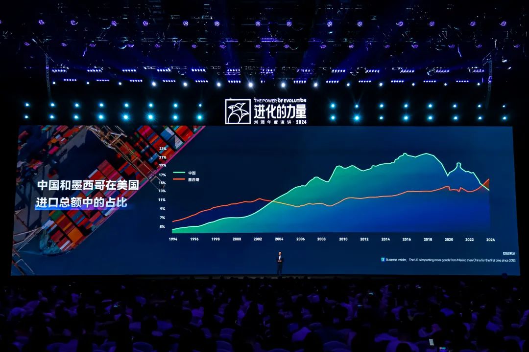 为什么要叫备皮刀刘润2024重磅演讲：太难了，怎么办？_https://www.jmylbn.com_新闻资讯_第148张