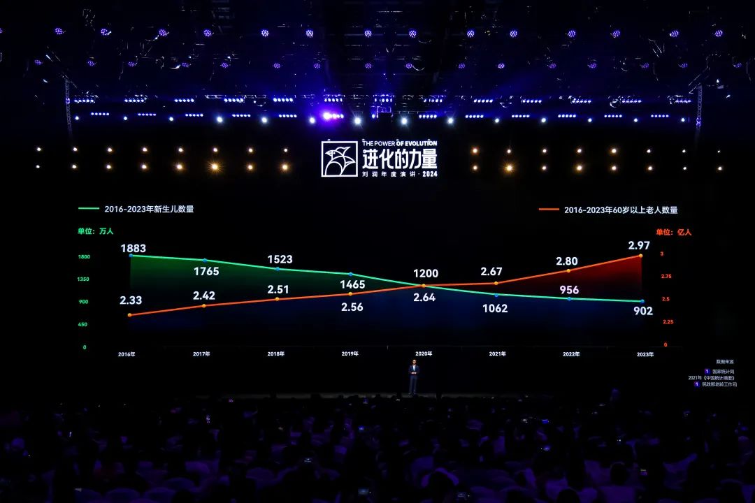 为什么要叫备皮刀刘润2024重磅演讲：太难了，怎么办？_https://www.jmylbn.com_新闻资讯_第97张