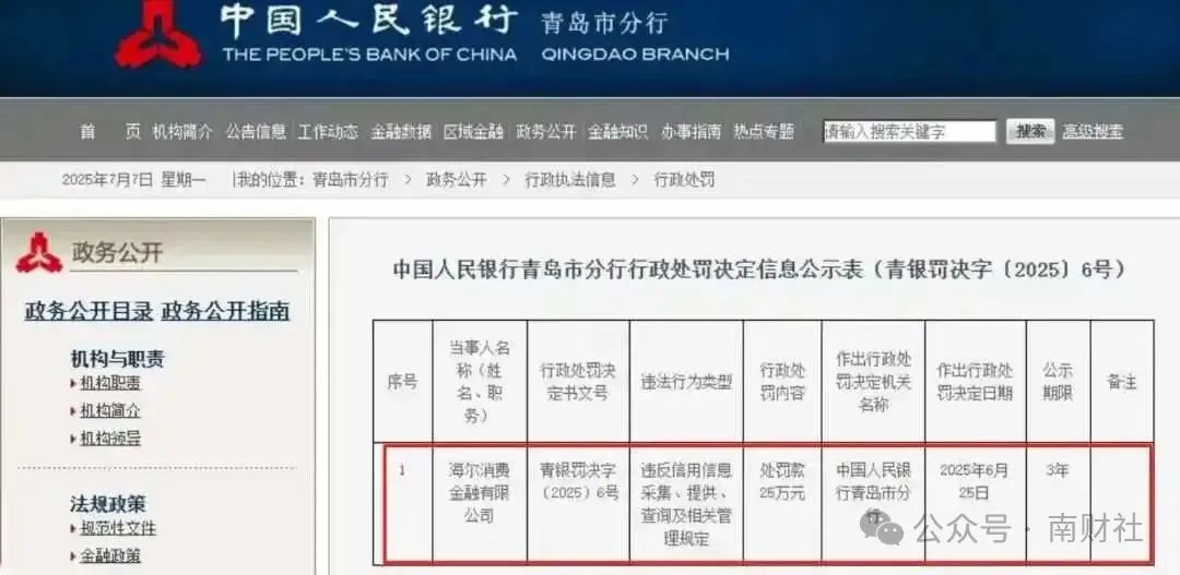 采集、提供、查询及相关管理规定，被人民银行青岛市分行处罚款25万元。