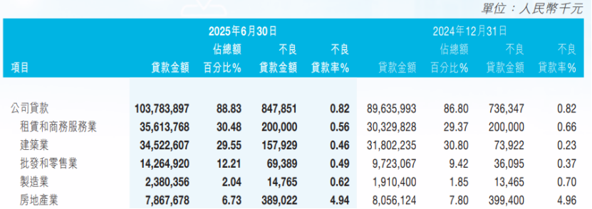 泸州银行营收罕见下滑，游江寻找处置8亿不良贷款