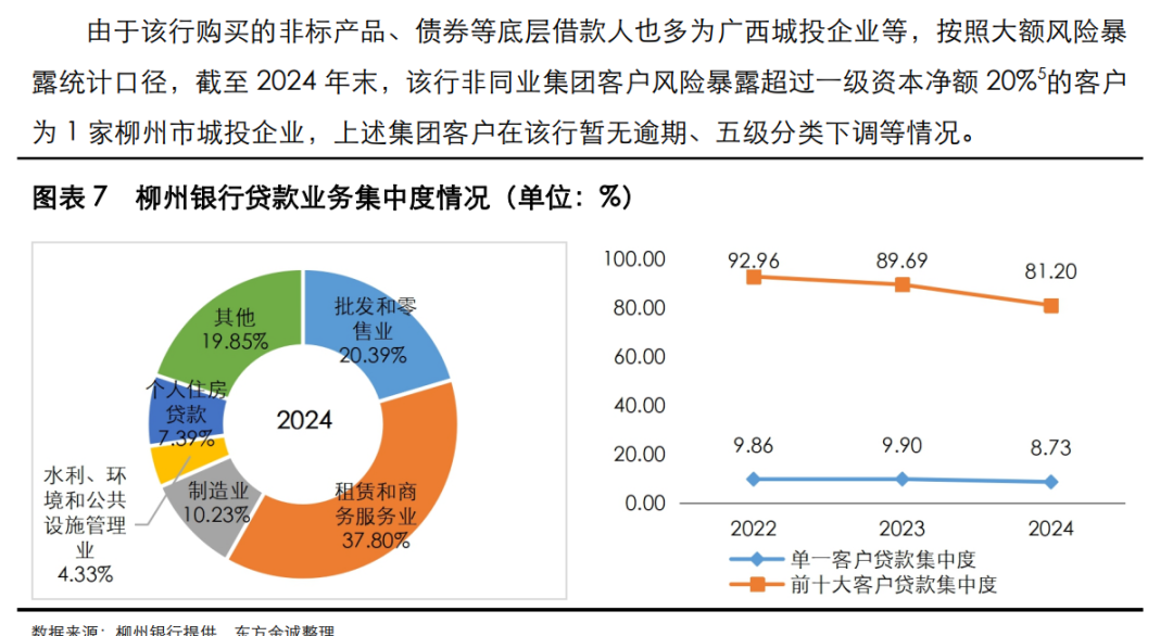 高管失联、超34亿资金被挪用，柳州银行城投股东出事了