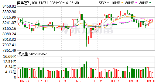 K图 FTSE_0