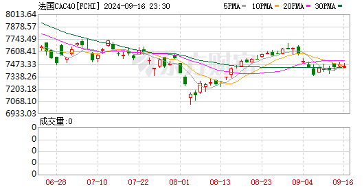 K图 FCHI_0