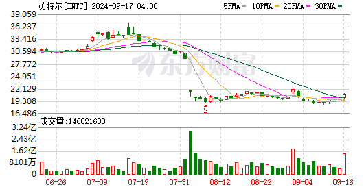 K图 INTC_0