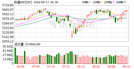 K图 SPX_0