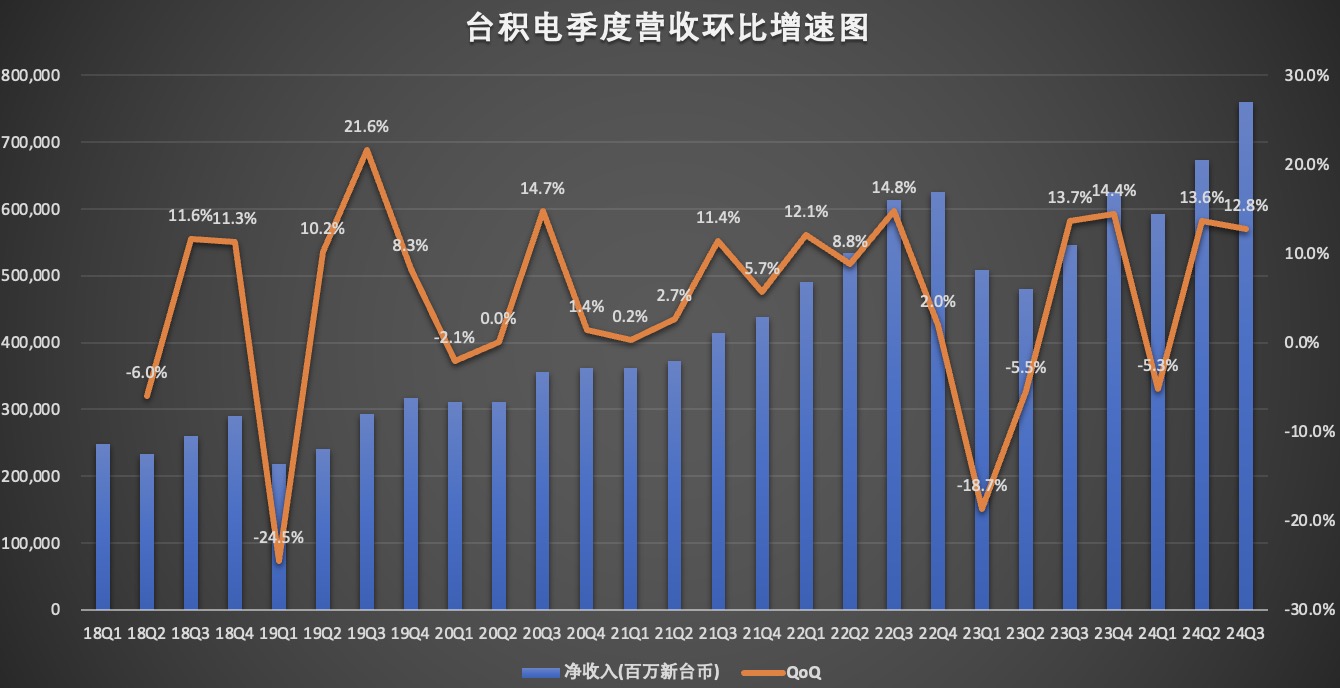 季度营收增速.jpg