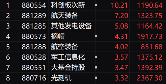 收评：创业板指高开低走跌1.24%，半导体芯片股逆势爆发