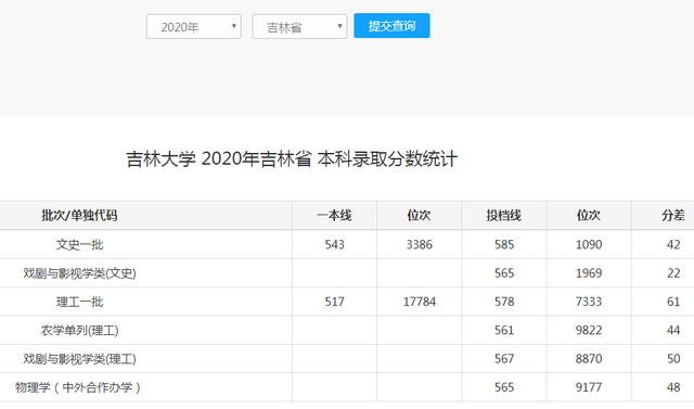 哈工大2026录取分数线一览表_吉林大学哈尔滨工业大学录取难度对比_吉林大学哈尔滨工业大学高考分数线