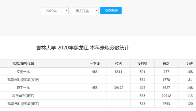 哈工大2026录取分数线一览表_吉林大学哈尔滨工业大学录取难度对比_吉林大学哈尔滨工业大学高考分数线