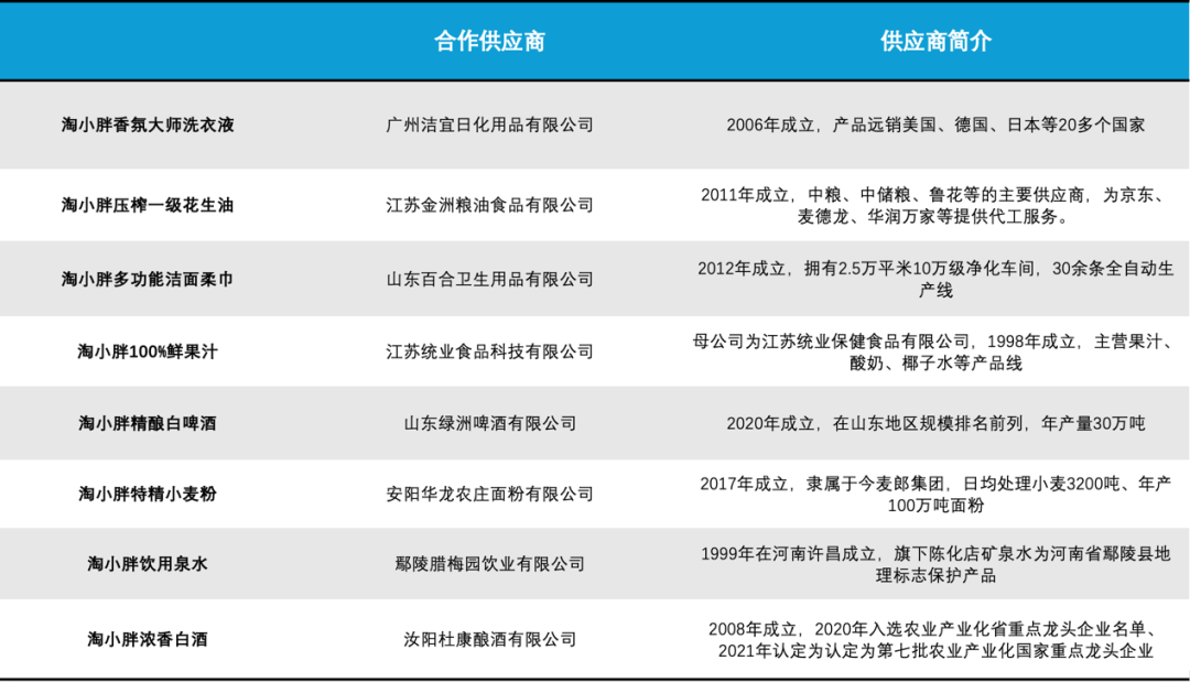 表格描述已自动生成