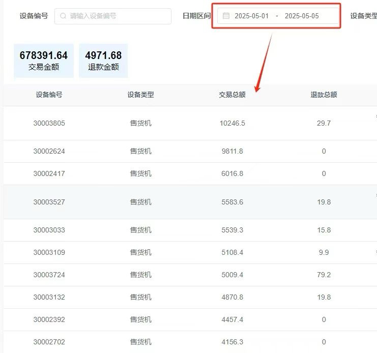 亮相敦煌/大理/洛阳/贵州/山西等景区，AI旅拍机成五一假期爆单神器！