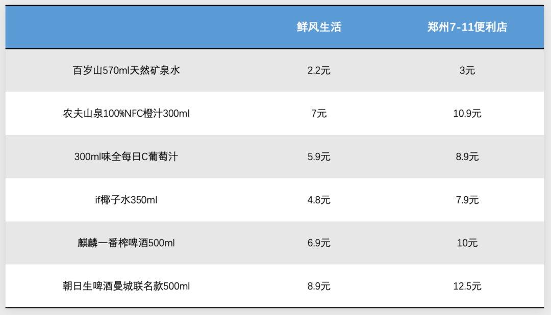 表格描述已自动生成