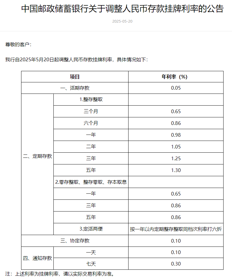 邮储银行挂牌利率。来源:邮储银行官网