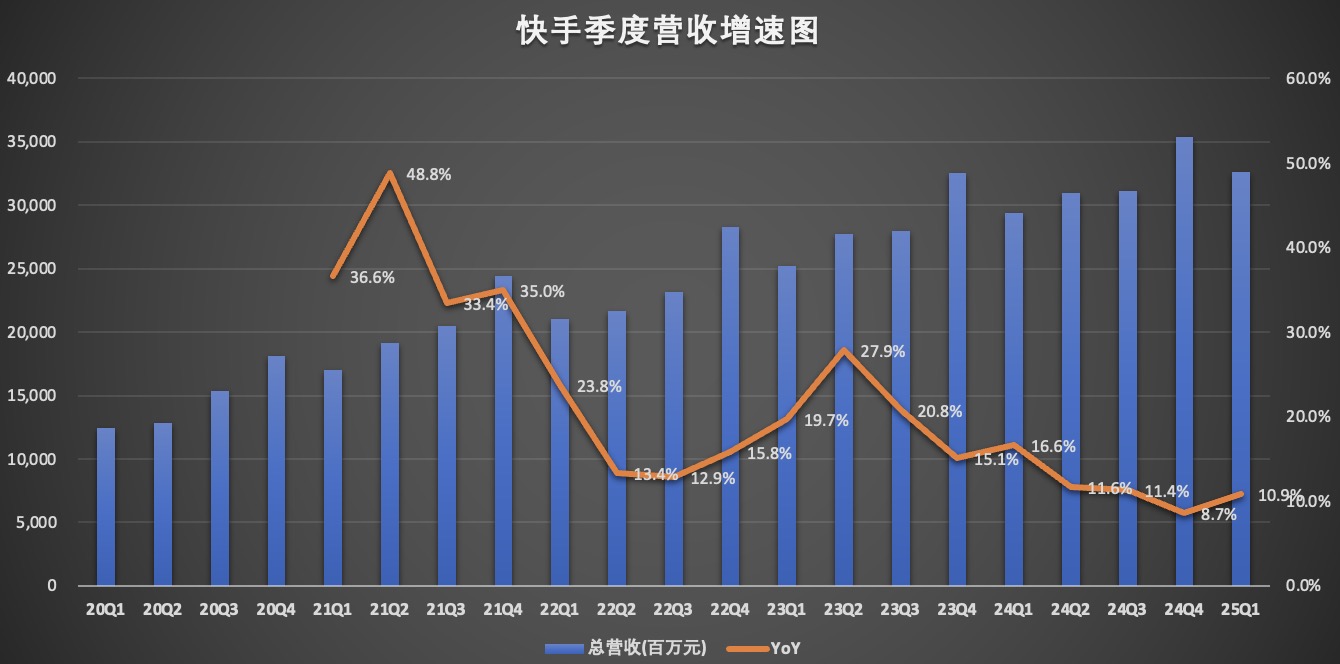 营收增速图.jpg