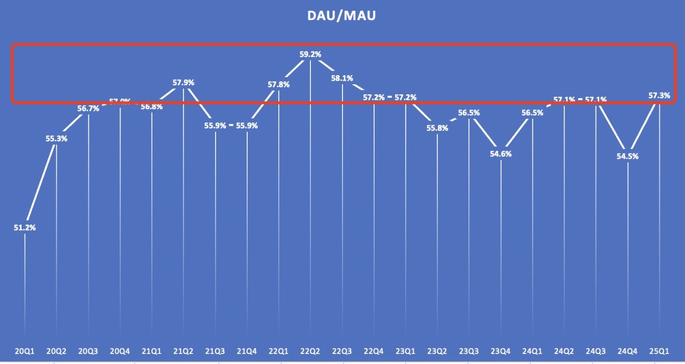 DAU:MAU.jpg