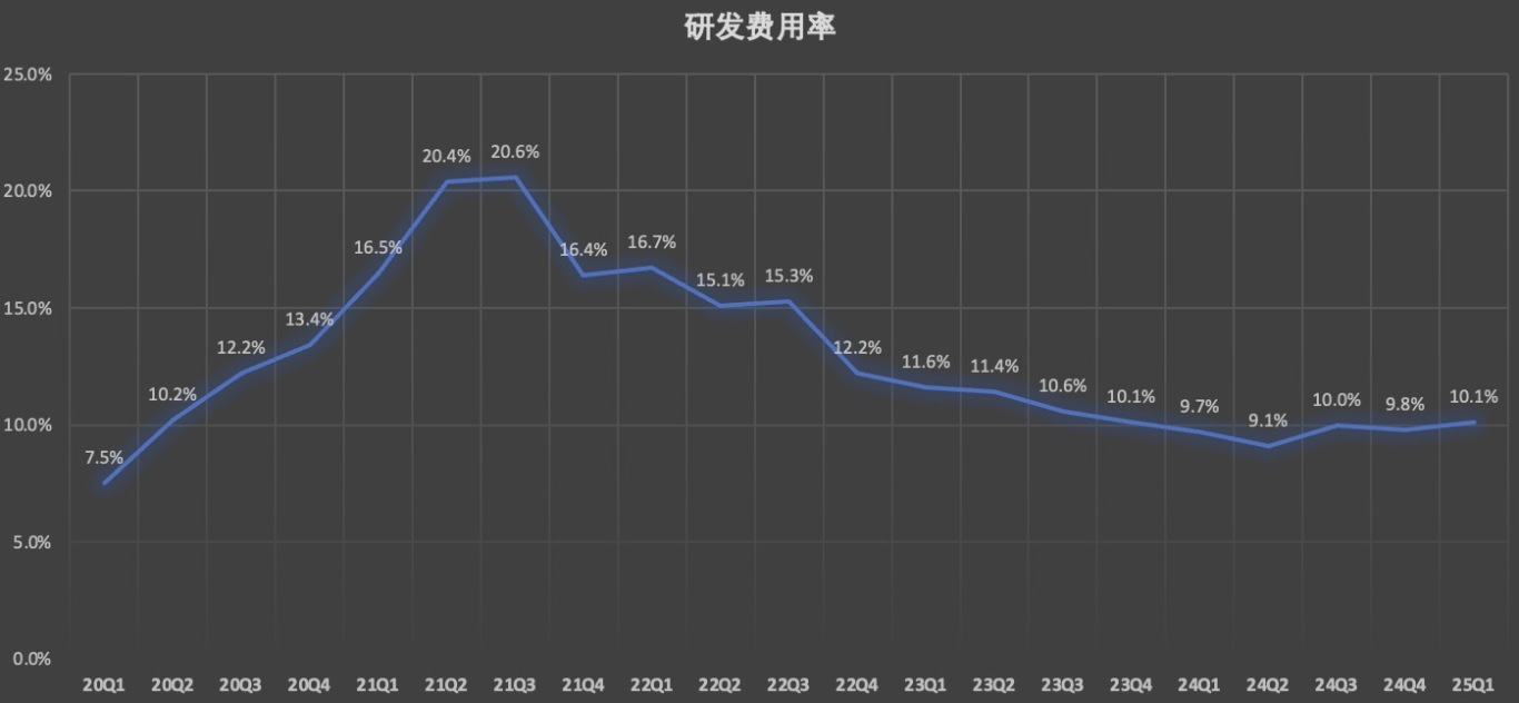 研发费用率.jpg