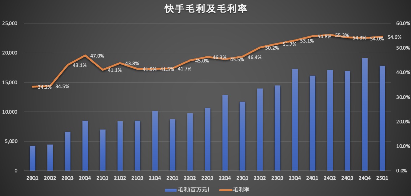 毛利及毛利率.jpg