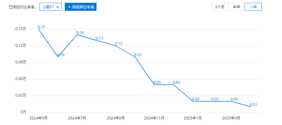 图片来源：太平洋汽车