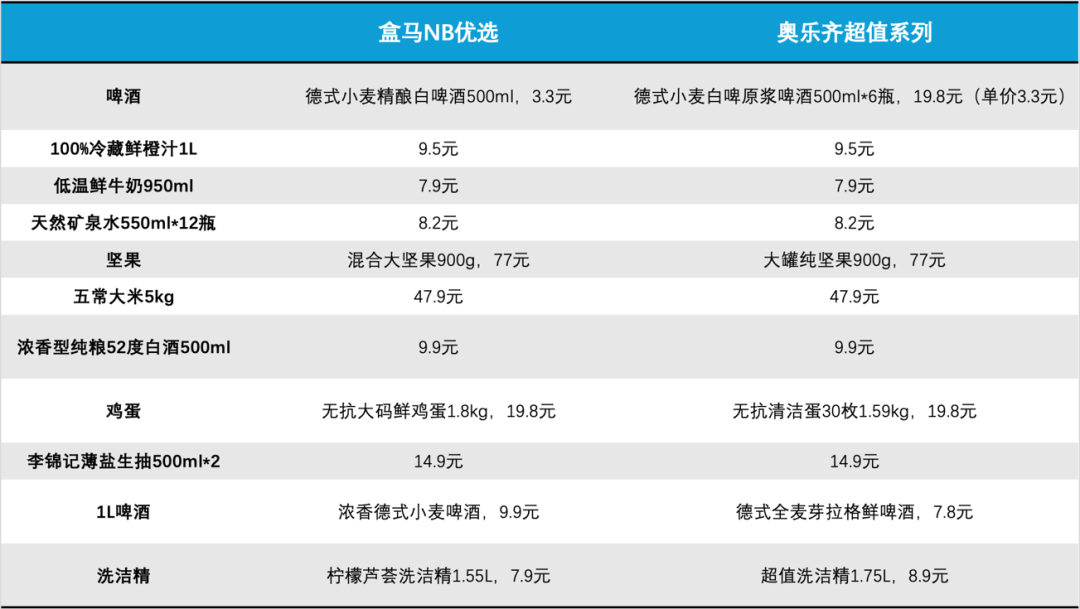 表格
描述已自动生成