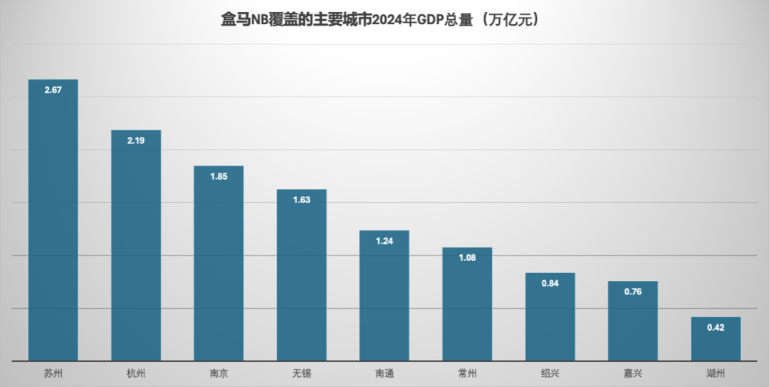 图表, 条形图
描述已自动生成