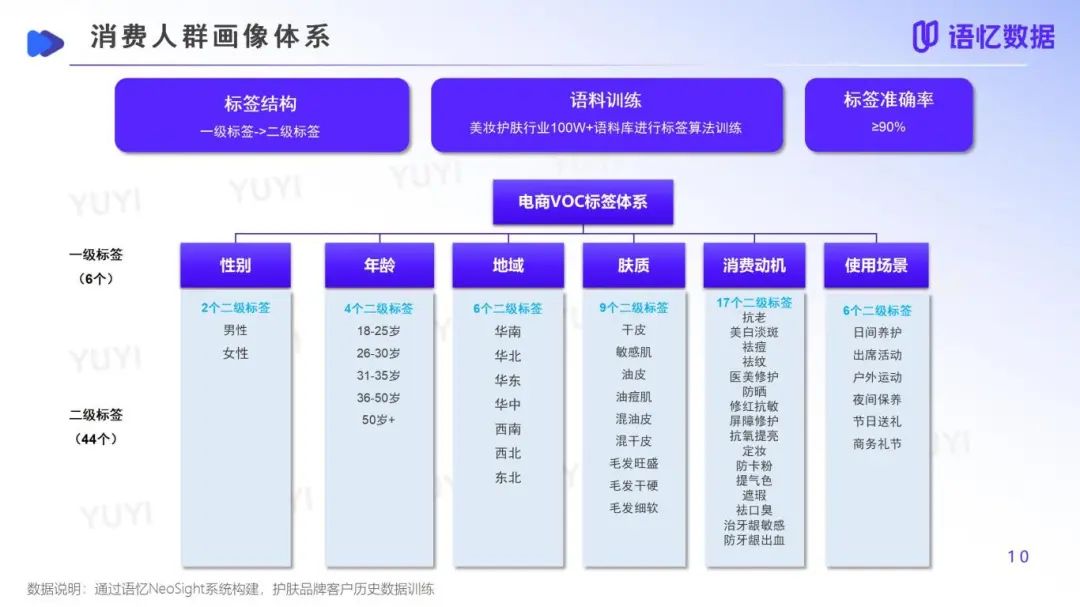 2025.5-yuyi护肤品数据洞察报告_10.jpg
