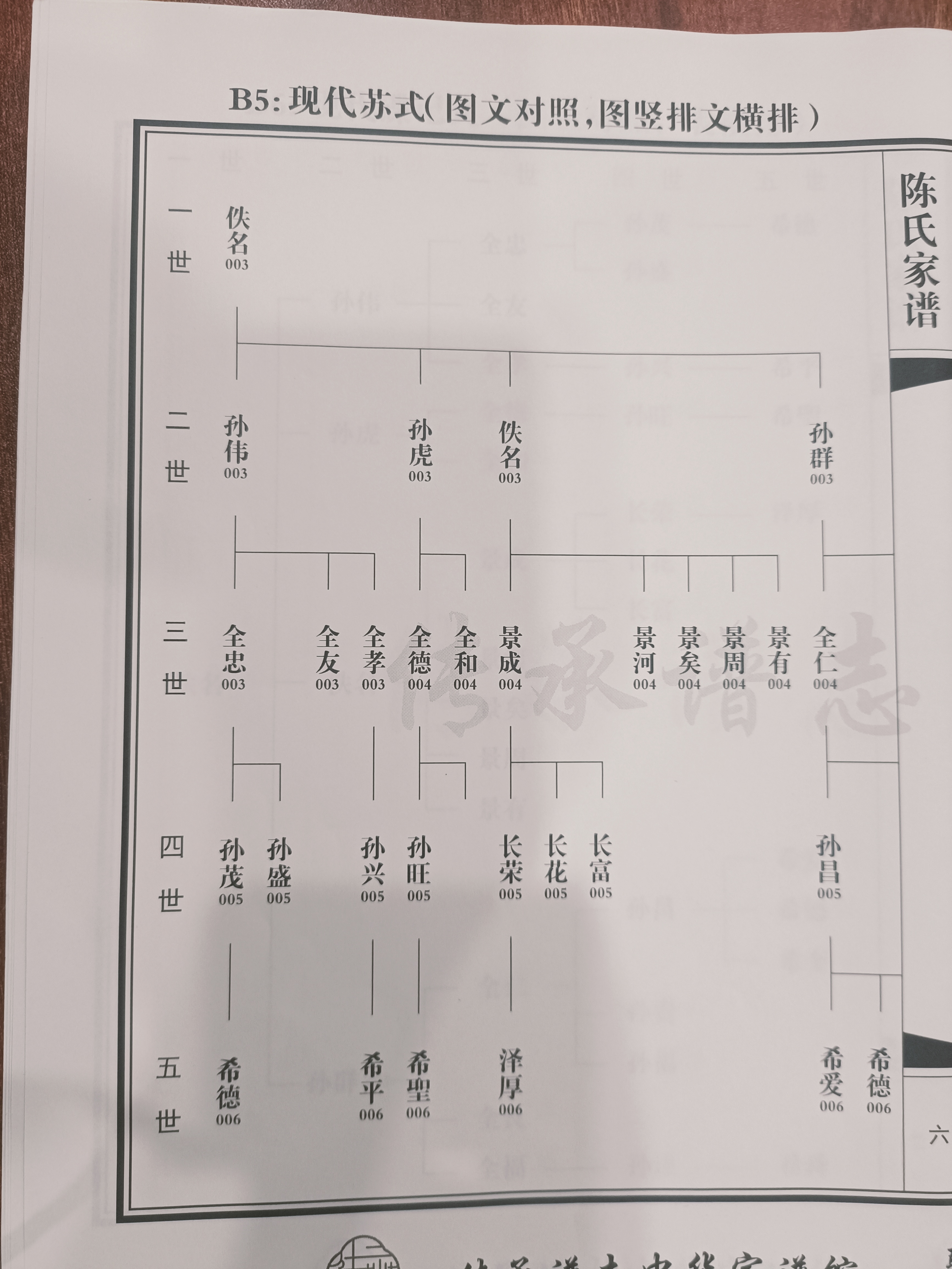 修家谱,世系图都有哪些格式?