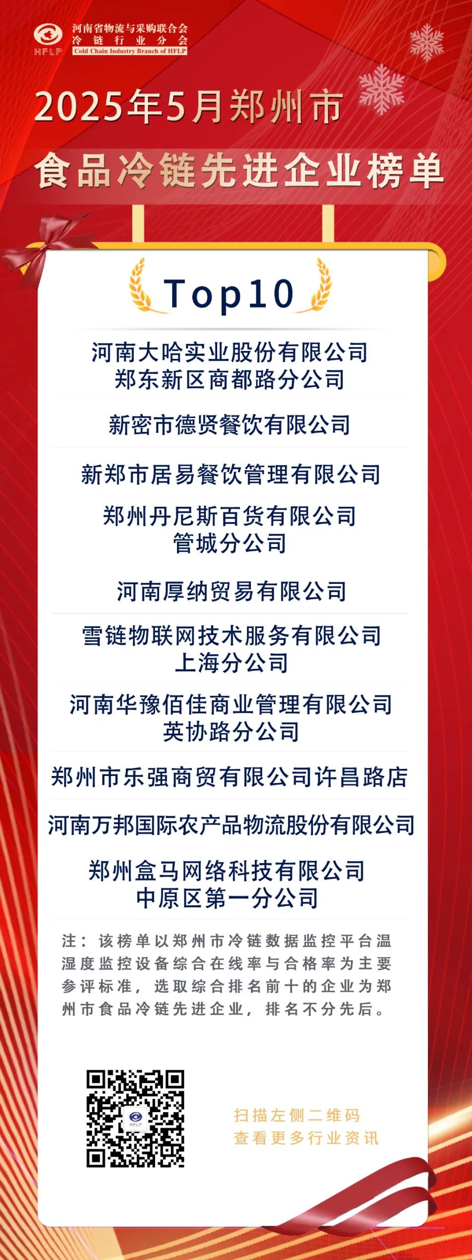 冷链管理优秀企业-5月榜单.jpg