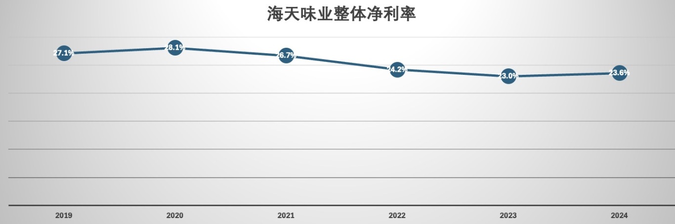 净利率.jpg