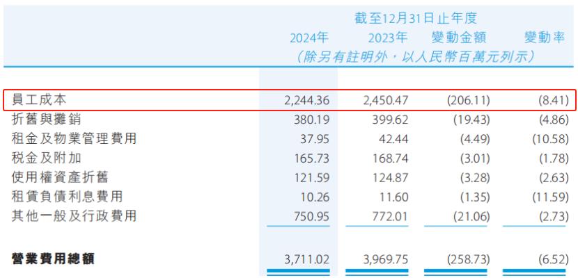 图源:贵州银行财报