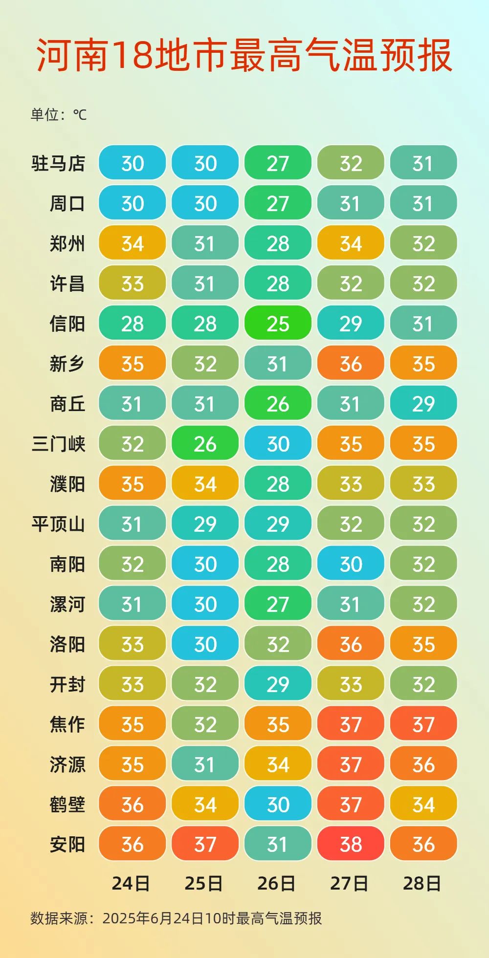 最高温气温.jpg