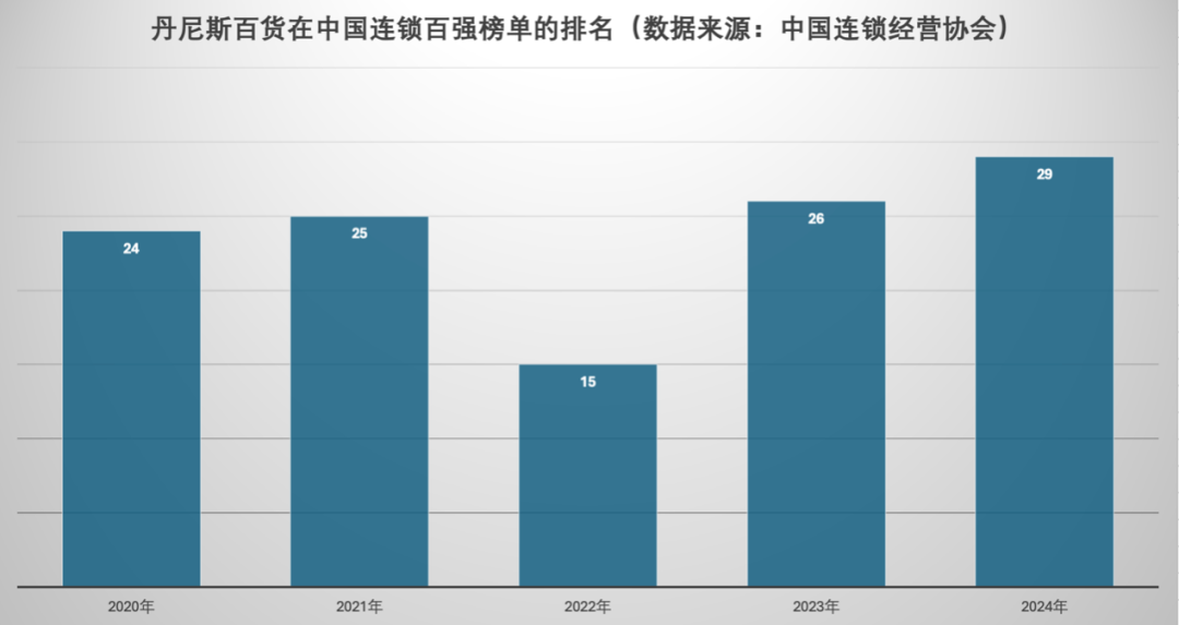 图表, 条形图</p><p style=