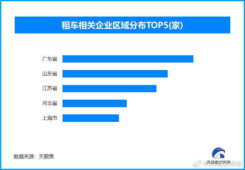 Rental Cars Sizzle in Summer, with Over 882,000 Related Enterprises Across China