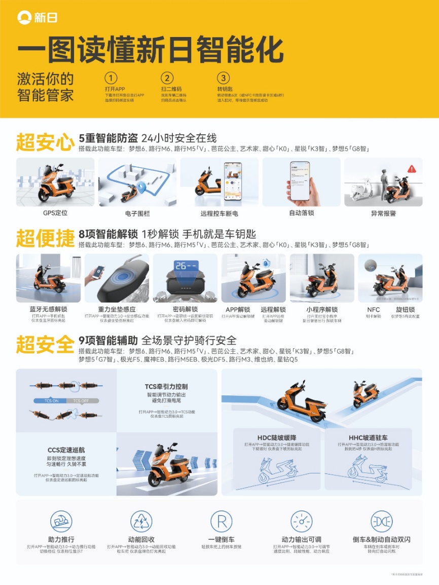 圖形用戶界面, 應(yīng)用程序, 網(wǎng)站AI 生成的內(nèi)容可能不正確。