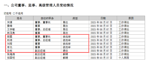 迪瑞醫(yī)療高管層變動情況