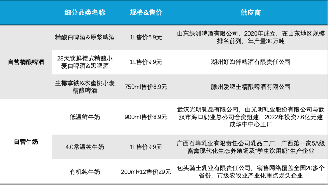 表格描述已自动生成