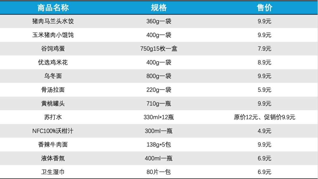 表格描述已自动生成
