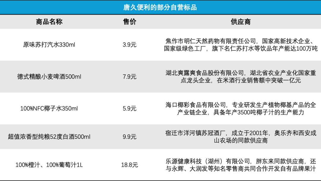 表格描述已自动生成