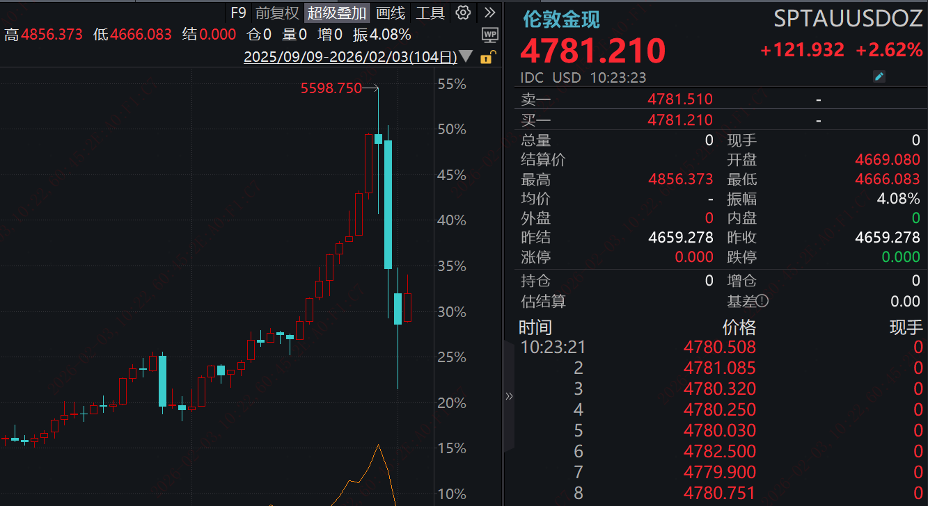黄金短期震荡背后，到底藏着哪些关键逻辑—顶端新闻