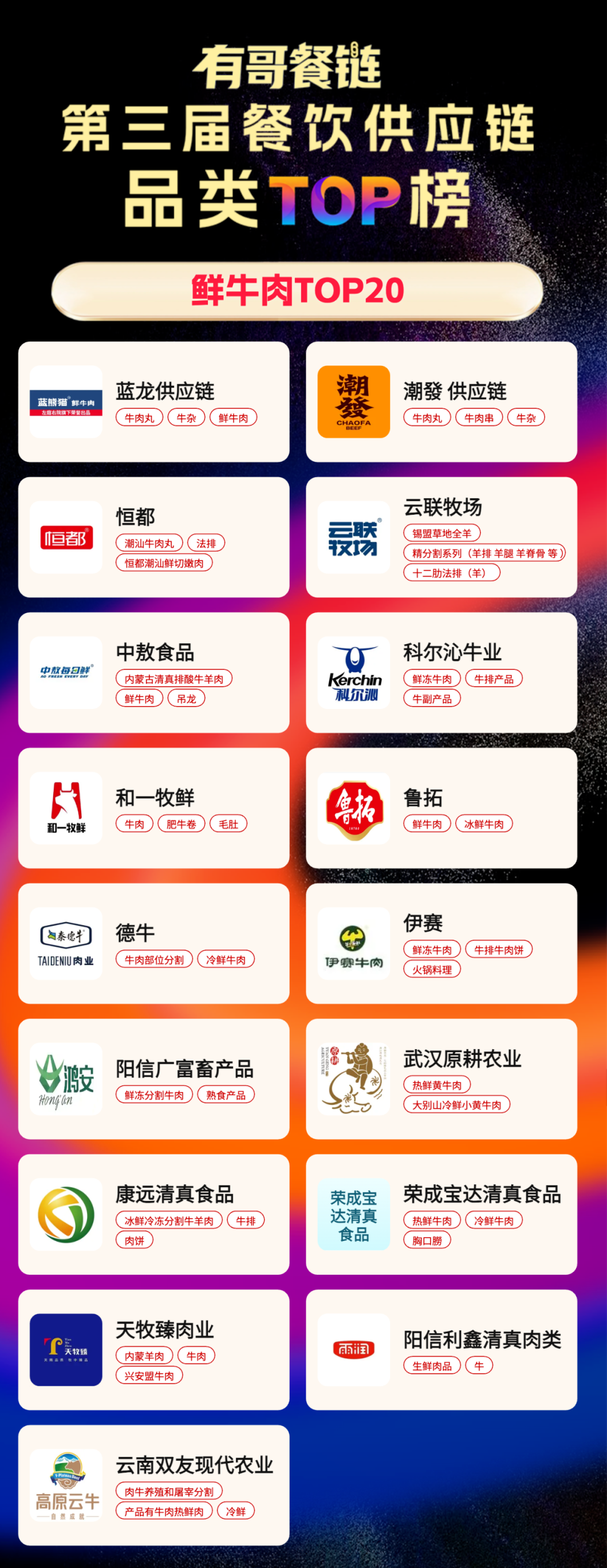 有哥餐链第3届《餐饮供应链品类TOP榜》正式发布!—顶端新闻