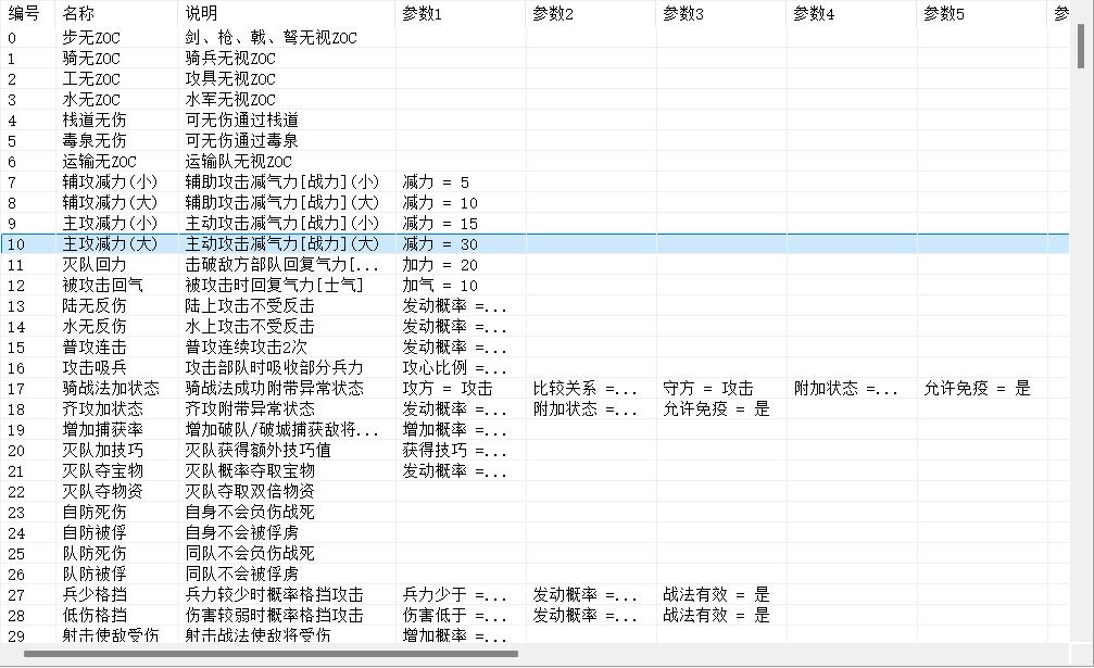三国志11血色衣冠6.0 SP11 重磅更新