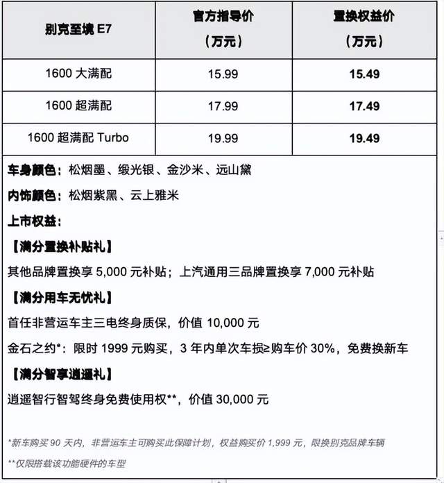 满分座舱，满配登场  别克至境E7正式上市并开启交付，置换权益价15.49万-19.49万元