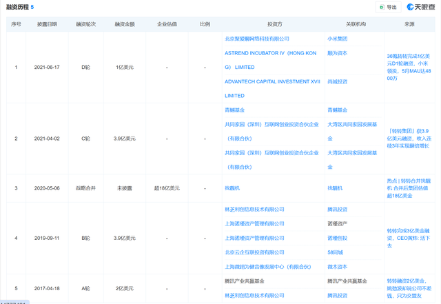 转转成被执行人：2.9万“案底”，比数字本身更值得读_https://www.izongheng.net_快讯_第7张