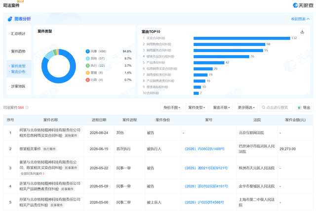 转转成被执行人：2.9万“案底”，比数字本身更值得读_https://www.izongheng.net_快讯_第4张