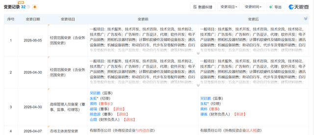 转转成被执行人：2.9万“案底”，比数字本身更值得读_https://www.izongheng.net_快讯_第5张